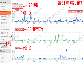 搬瓦工“Detailed Statistics”查看VPS流量、CPU、硬盘IO详细统计信息