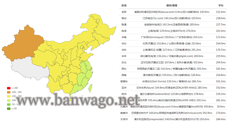 搬瓦工 CN2 GIA-E 线路测试结果