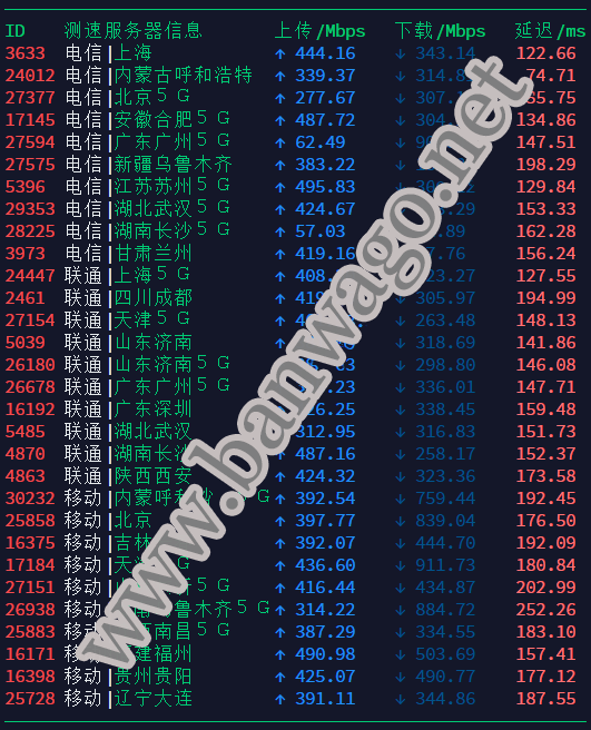 搬瓦工 CN2 GIA 线路 DC9 机房速度测试