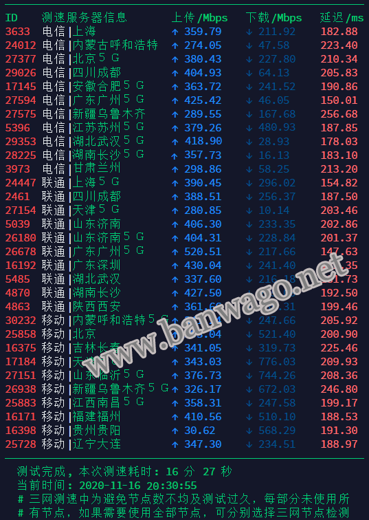 搬瓦工 CN2 GIA 方案 DC9 机房