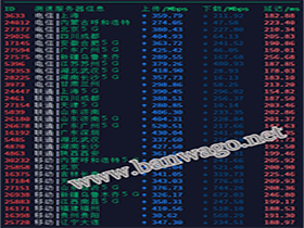 搬瓦工 CN2 GIA 方案和搬瓦工 CN2 GIA-E 方案速度对比