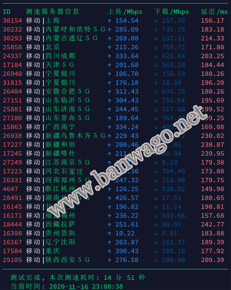 搬瓦工 DC9 CN2 GIA 机房速度测试结果