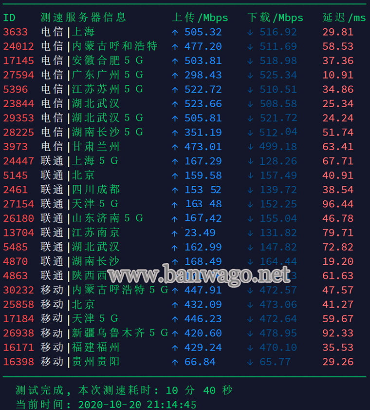 搬瓦工香港 CN2 GIA 机房速度测试