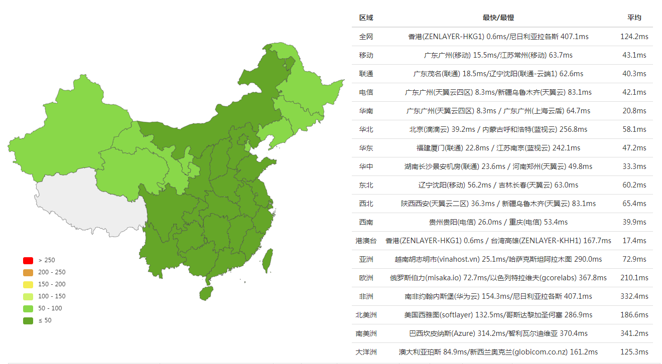 搬瓦工香港 CN2 GIA 机房延迟测试