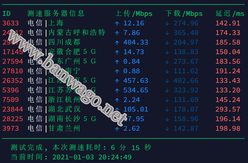 搬瓦工 CN2 GT 线路 DC3 机房速度测试