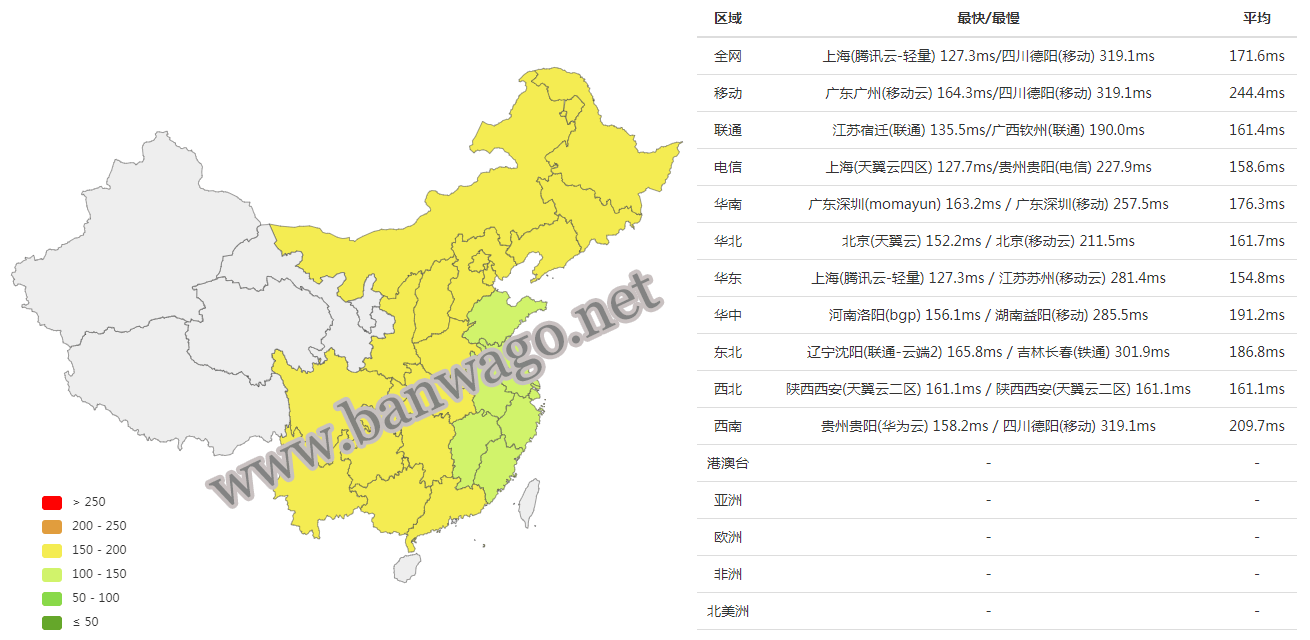 搬瓦工 CN2 GIA-E 线路延迟测试