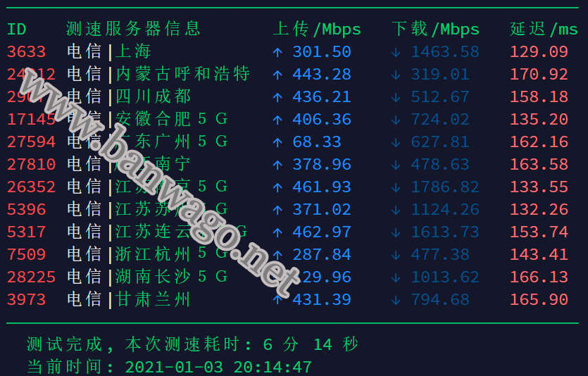 搬瓦工 CN2 GIA 线路 DC6 机房速度测试