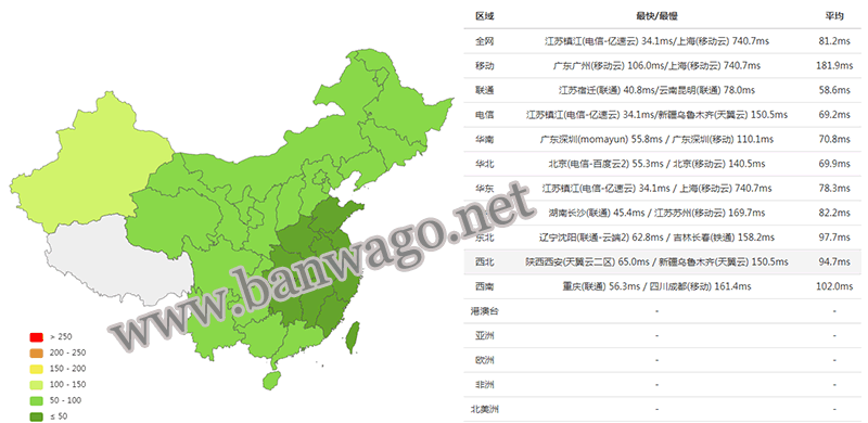 搬瓦工日本 VPS 大阪软银机房延迟测试