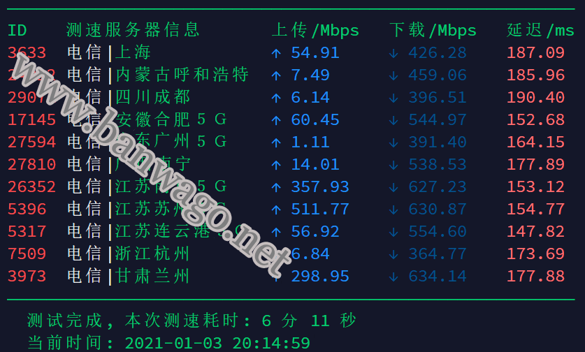 搬瓦工 CN2 GT 线路 DC8 机房速度测试