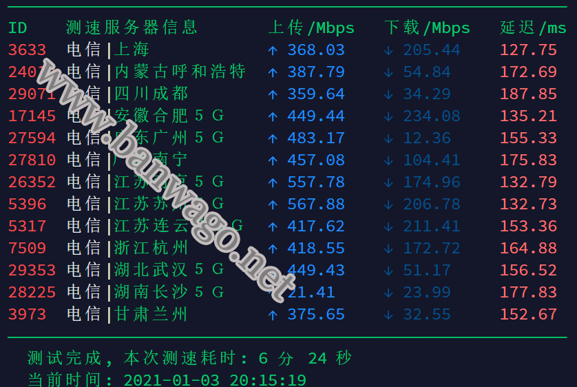 搬瓦工 CN2 GIA 线路 DC9 机房速度测试