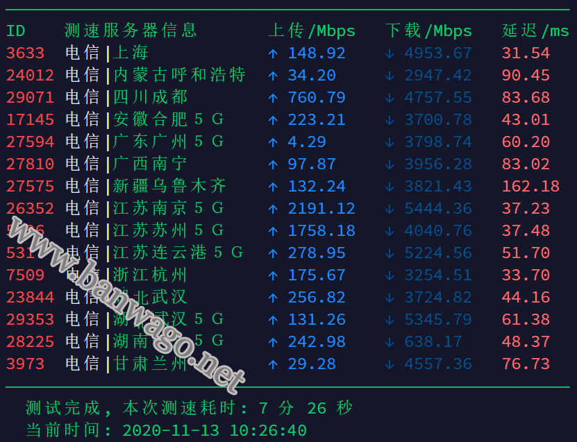 搬瓦工日本大阪软银机房电信用户速度测试