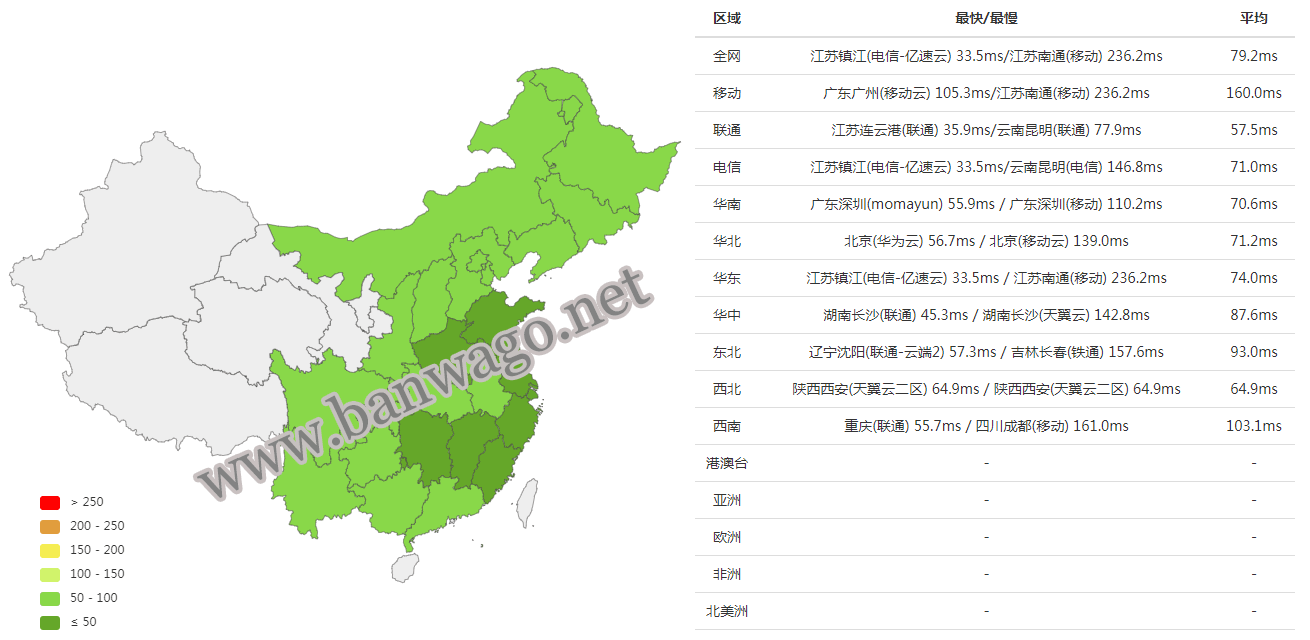 搬瓦工日本软银 BBTEC 线路延迟测试