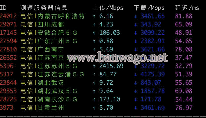 搬瓦工日本VPS国内电信测速