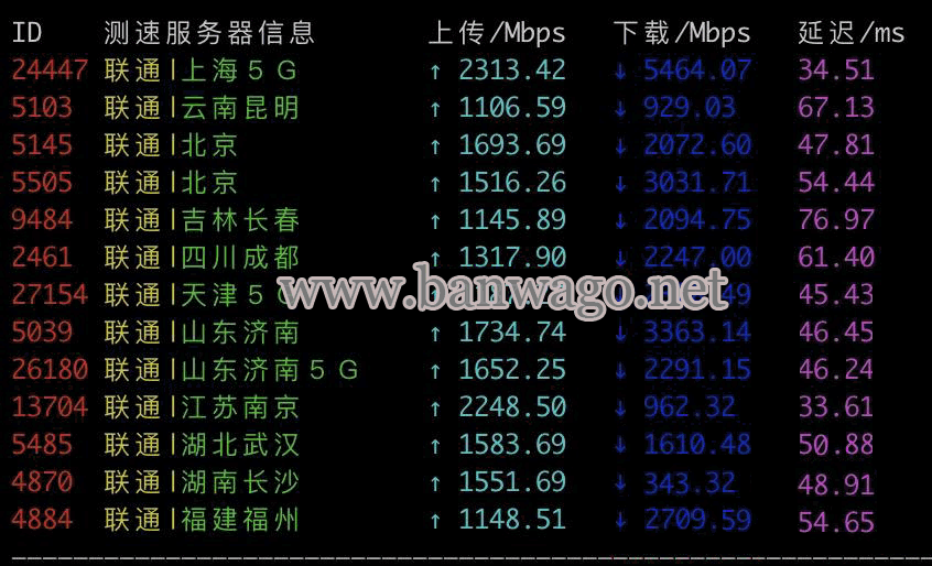 搬瓦工日本VPS国内联通测速