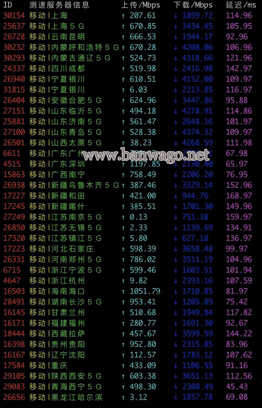 搬瓦工日本VPS国内移动测速