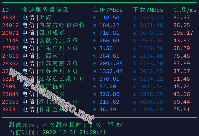 搬瓦工日本大阪软银机房电信用户速度测试