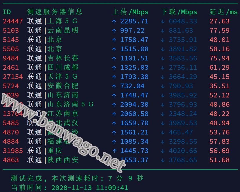 搬瓦工日本大阪软银机房联通用户速度测试