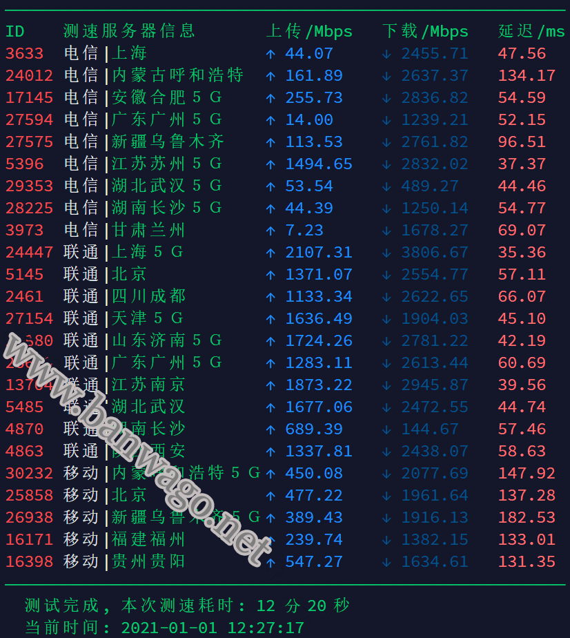 搬瓦工日本软银 BBTEC 线路速度测试