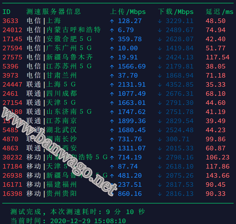 搬瓦工日本软银 BBTEC 线路速度测试