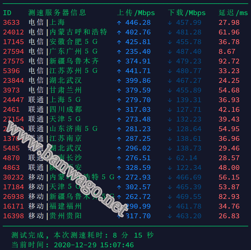 搬瓦工香港 CN2 GIA 线路速度测试