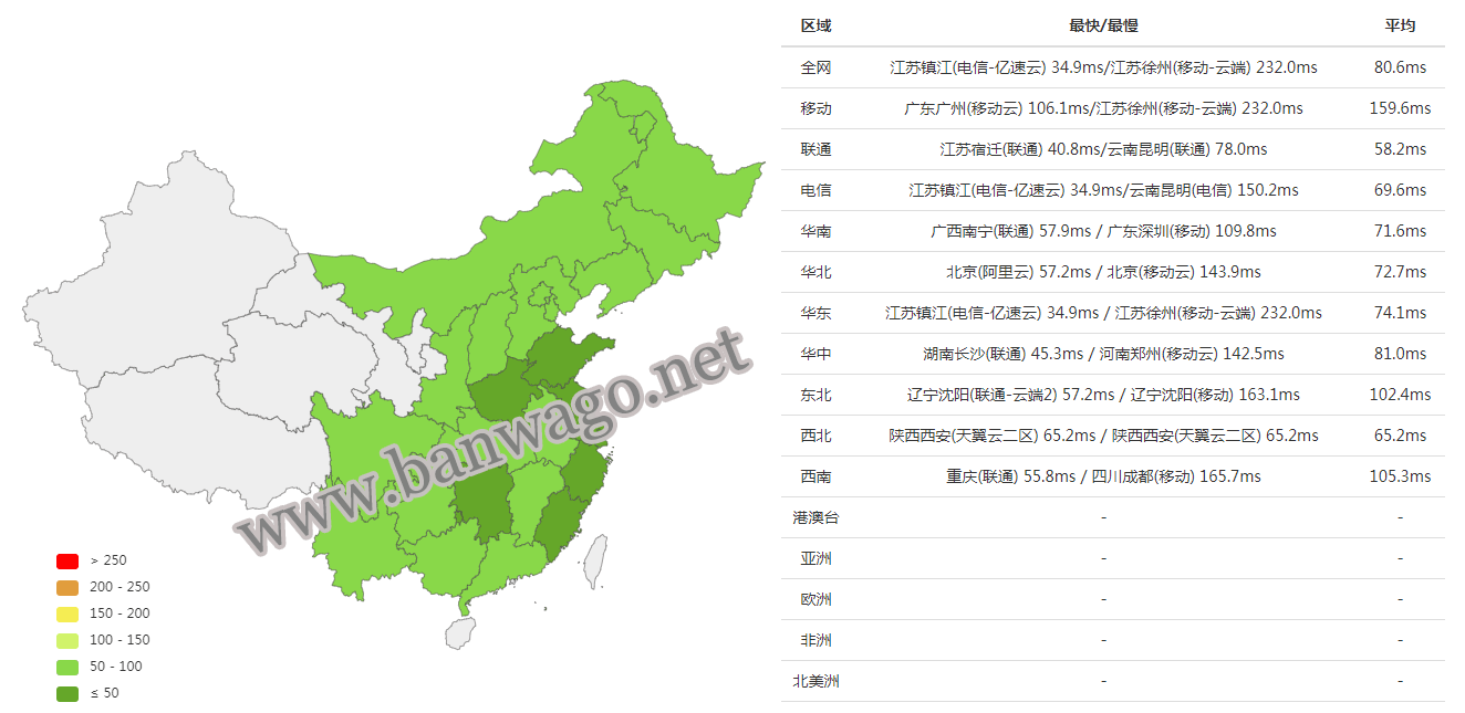 搬瓦工日本软银 BBTEC 线路速度测试