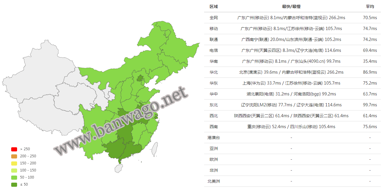 搬瓦工香港 CN2 GIA 线路速度测试