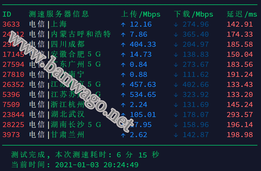 搬瓦工 CN2 GT 线路 DC3 机房电信节点速度测试