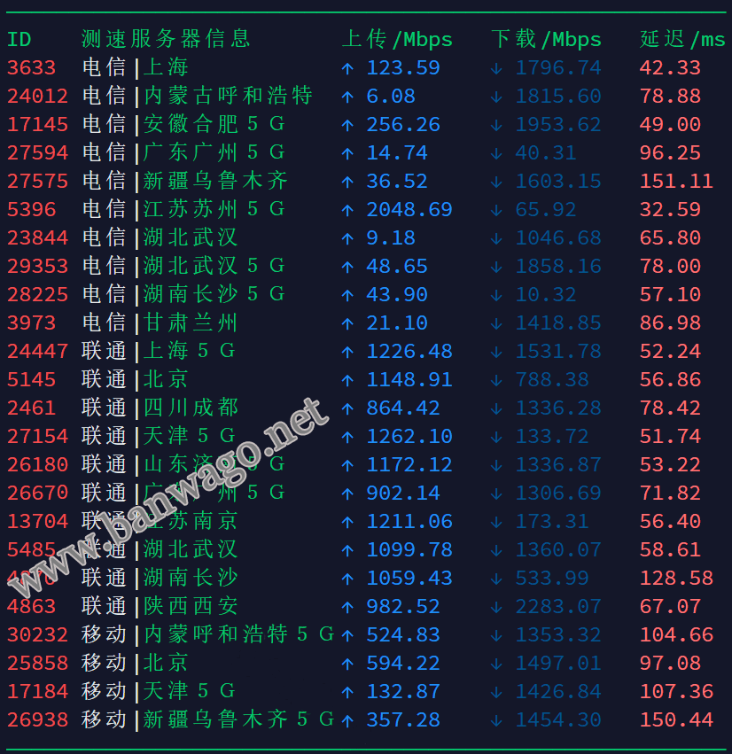 搬瓦工日本大阪软银机房限量版 VPS 套餐速度测试