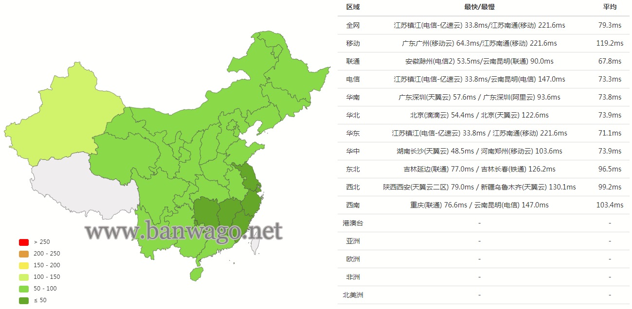 搬瓦工日本大阪软银机房限量版 VPS 套餐延迟测试