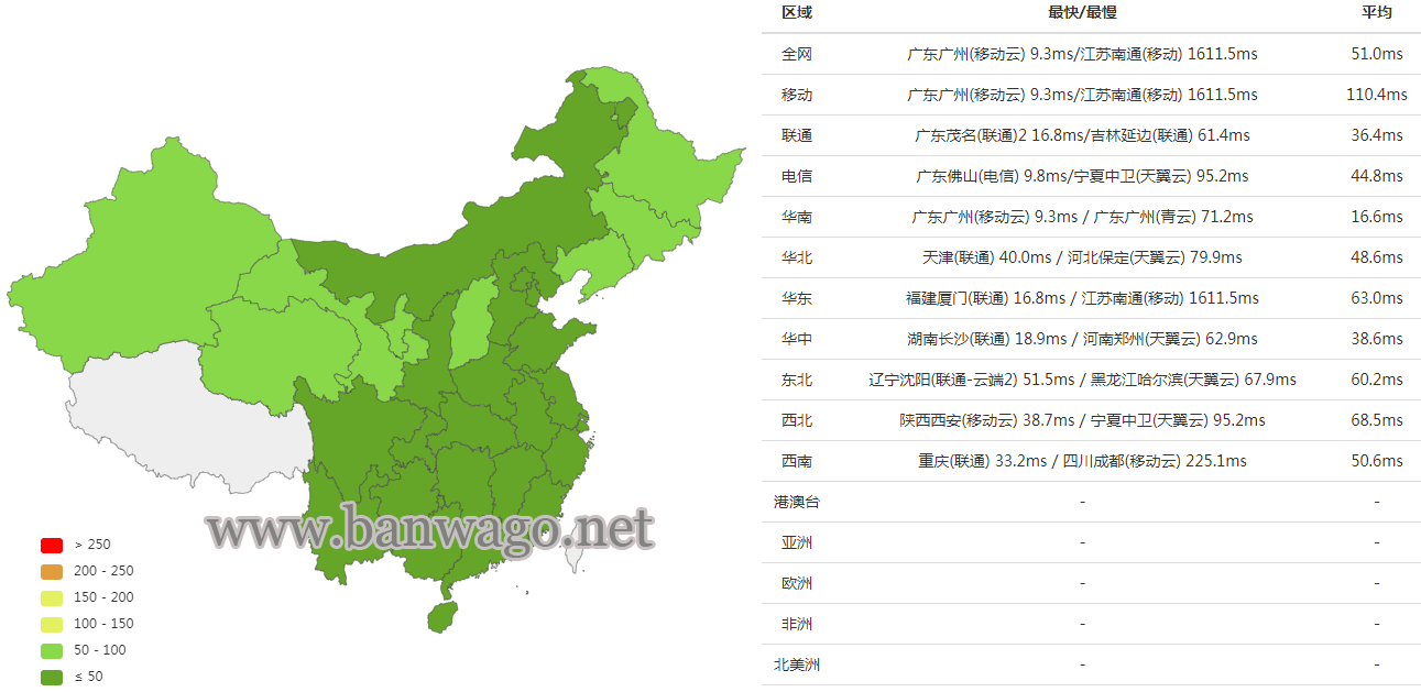 搬瓦工香港 CN2 GIA 机房延迟评测