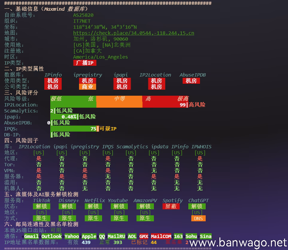 搬瓦工 CN2 GIA-E 洛杉矶 VPS 的 IP 质量、风险评分以及流媒体和 AI 服务解锁结果