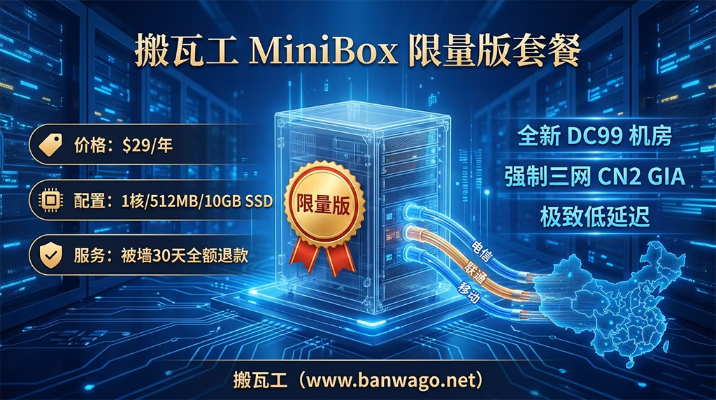 搬瓦工 MiniBox 限量版套餐特色图像,展示 DC99 机房三网 CN2 GIA 线路优势与 $29/年配置