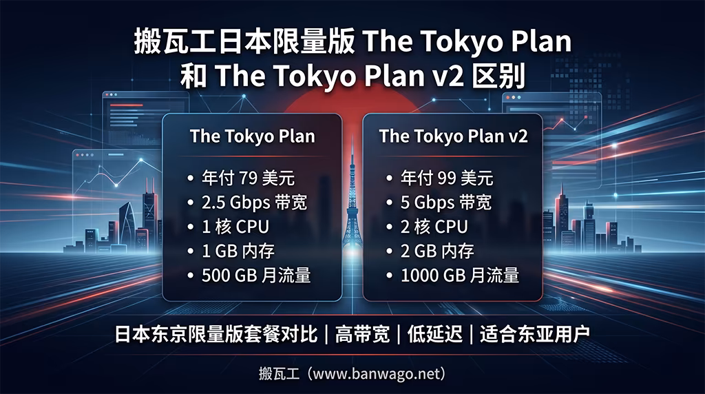 搬瓦工日本限量版 The Tokyo Plan 和 The Tokyo Plan v2 区别对比,包含 79 美元与 99 美元套餐、2.5 Gbps 与 5 Gbps 带宽规格