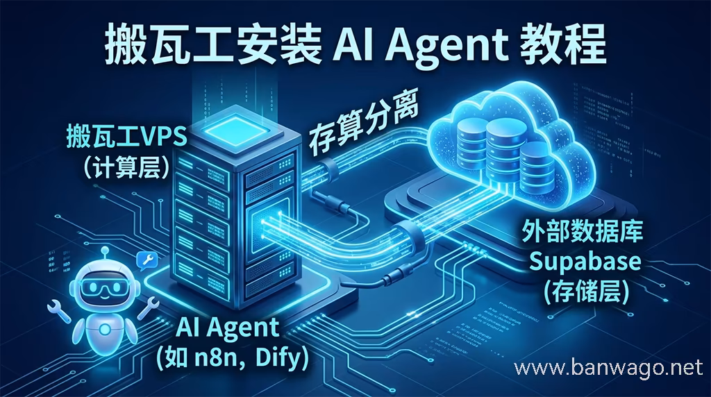 搬瓦工 VPS 安装 AI Agent 教程,展示存算分离结构