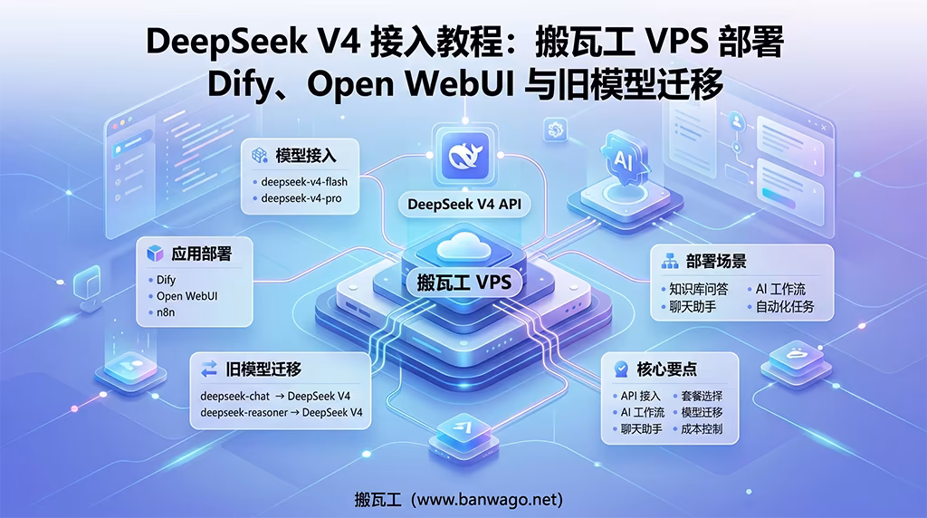DeepSeek V4 接入搬瓦工 VPS,部署 Dify、Open WebUI、n8n 并迁移 deepseek-chat 和 deepseek-reasoner
